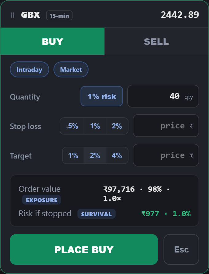 The order ticket: quantity, stop, target, and the exposure and risk figures updating live.
